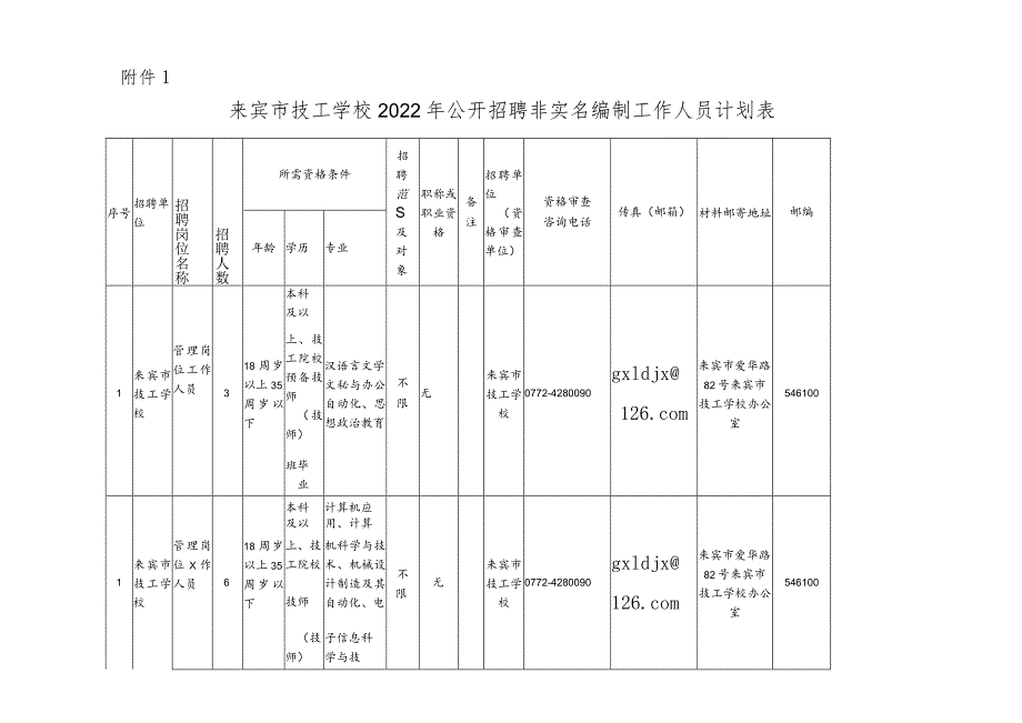 附件1：来宾市技工学校2022年公开招聘非实名编制工作人员计划表docx.docx_第1页