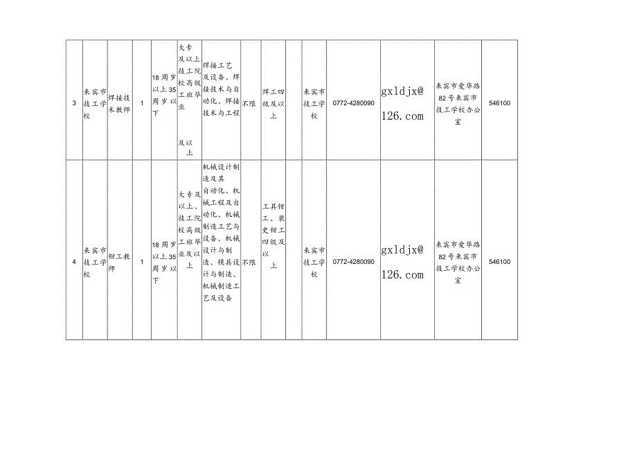 附件1：来宾市技工学校2022年公开招聘非实名编制工作人员计划表docx.docx_第3页