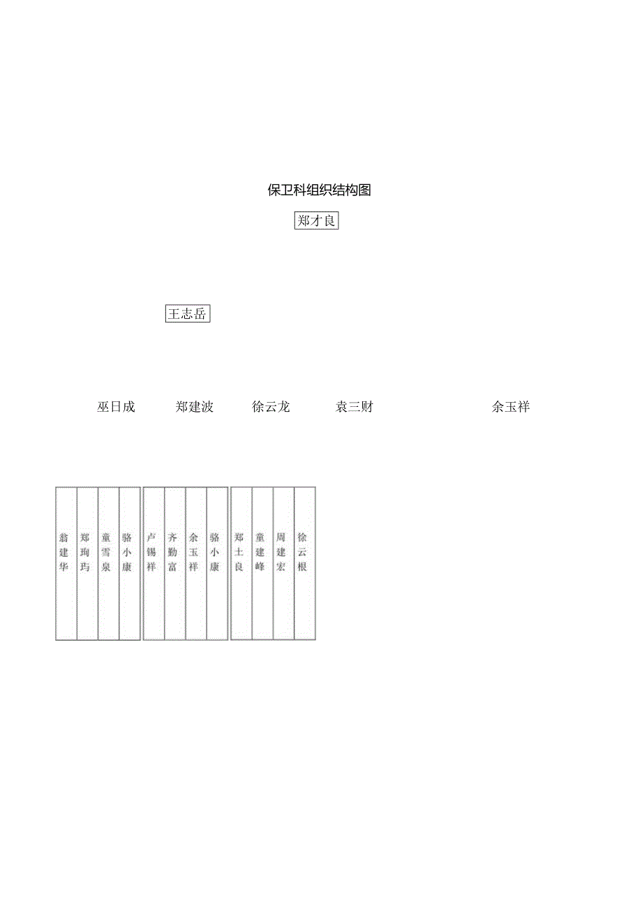 XX医院保卫科管理管控手册.docx_第2页