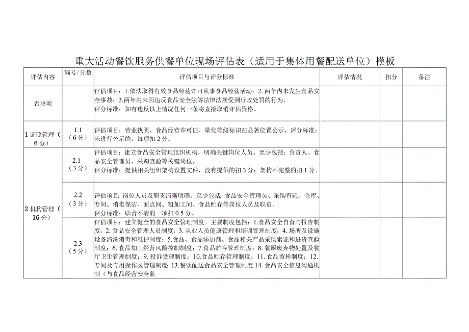 重大活动餐饮服务供餐单位现场评估表（适用于集体用餐配送单位）模板.docx_第1页