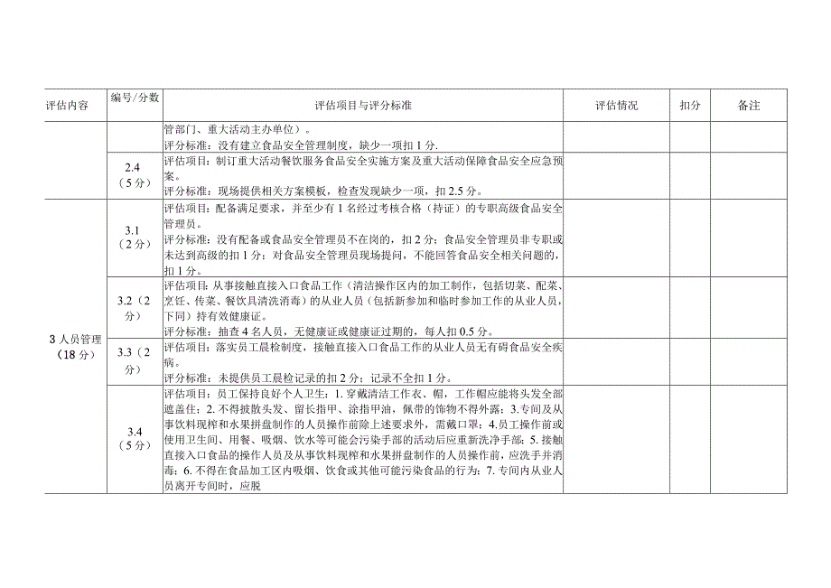 重大活动餐饮服务供餐单位现场评估表（适用于集体用餐配送单位）模板.docx_第2页