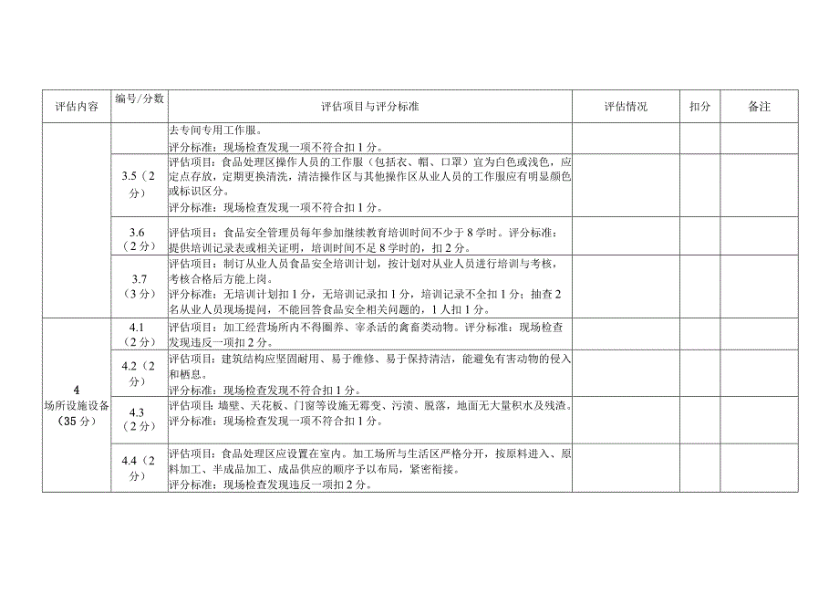 重大活动餐饮服务供餐单位现场评估表（适用于集体用餐配送单位）模板.docx_第3页