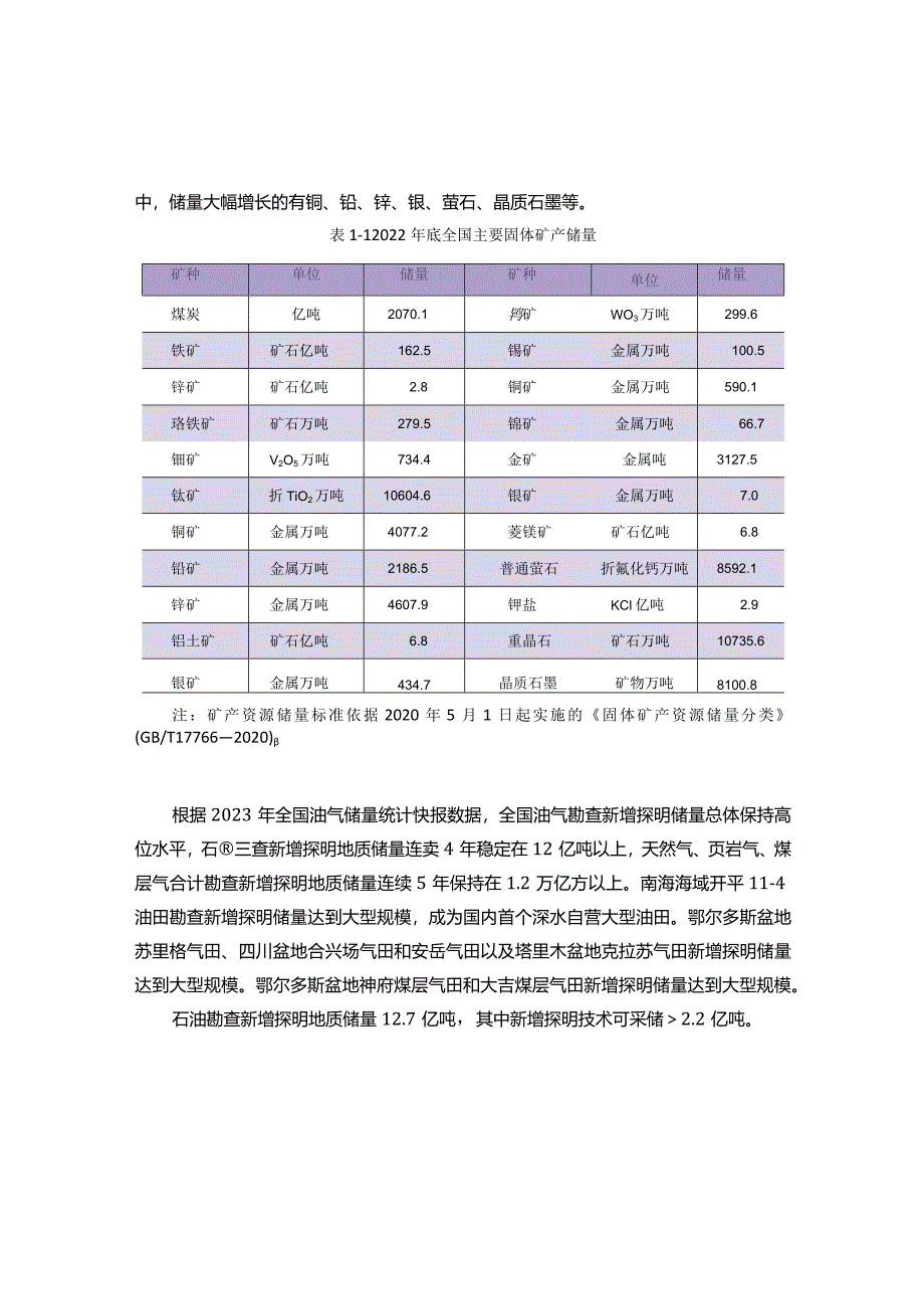 2023年中国自然资源公报.docx_第3页