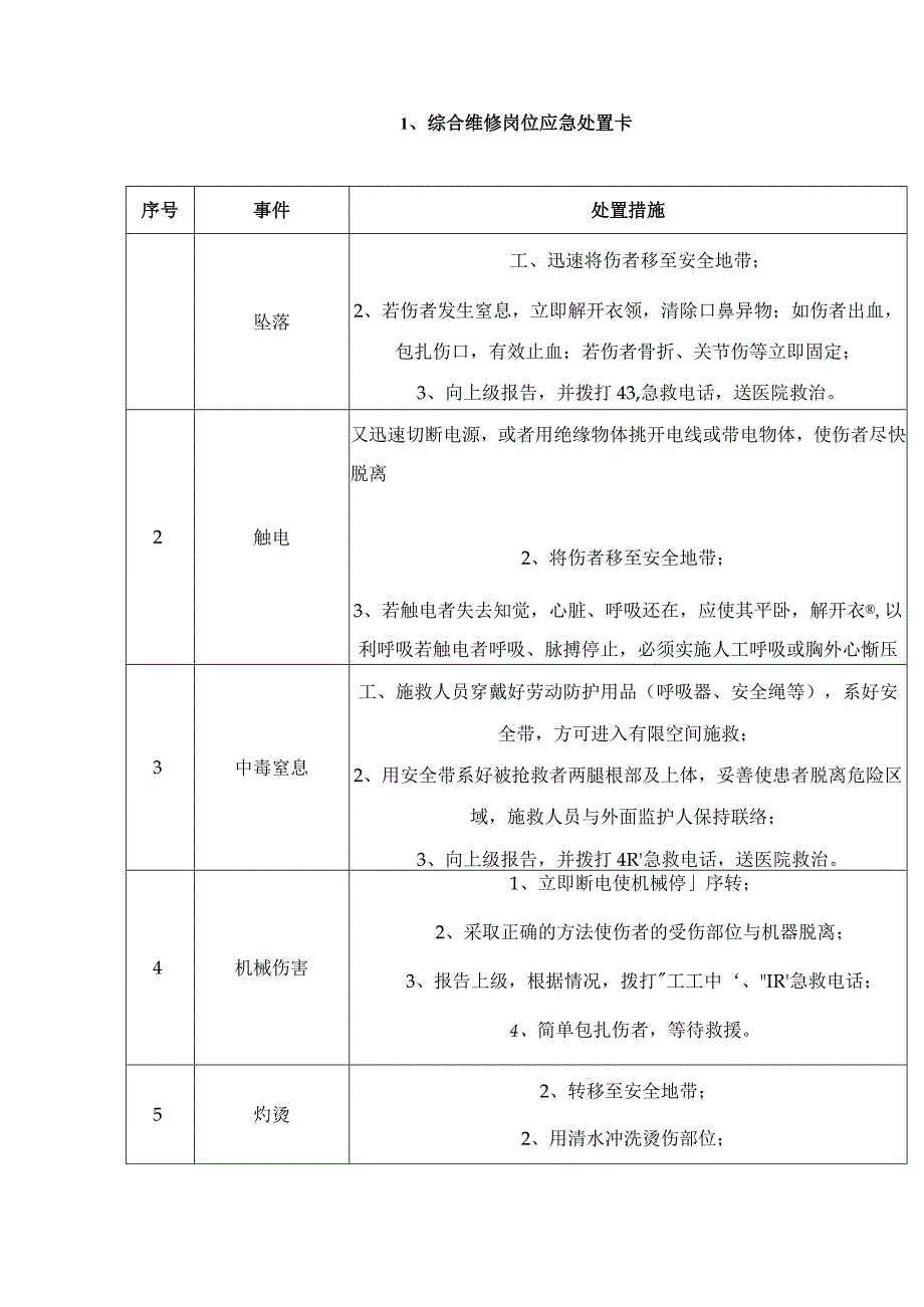 20种典型作业岗位应急处置卡.docx_第1页