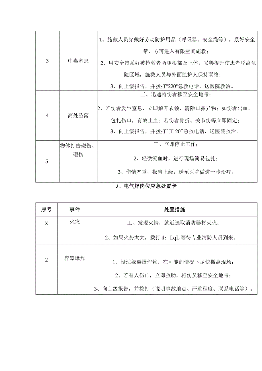 20种典型作业岗位应急处置卡.docx_第3页