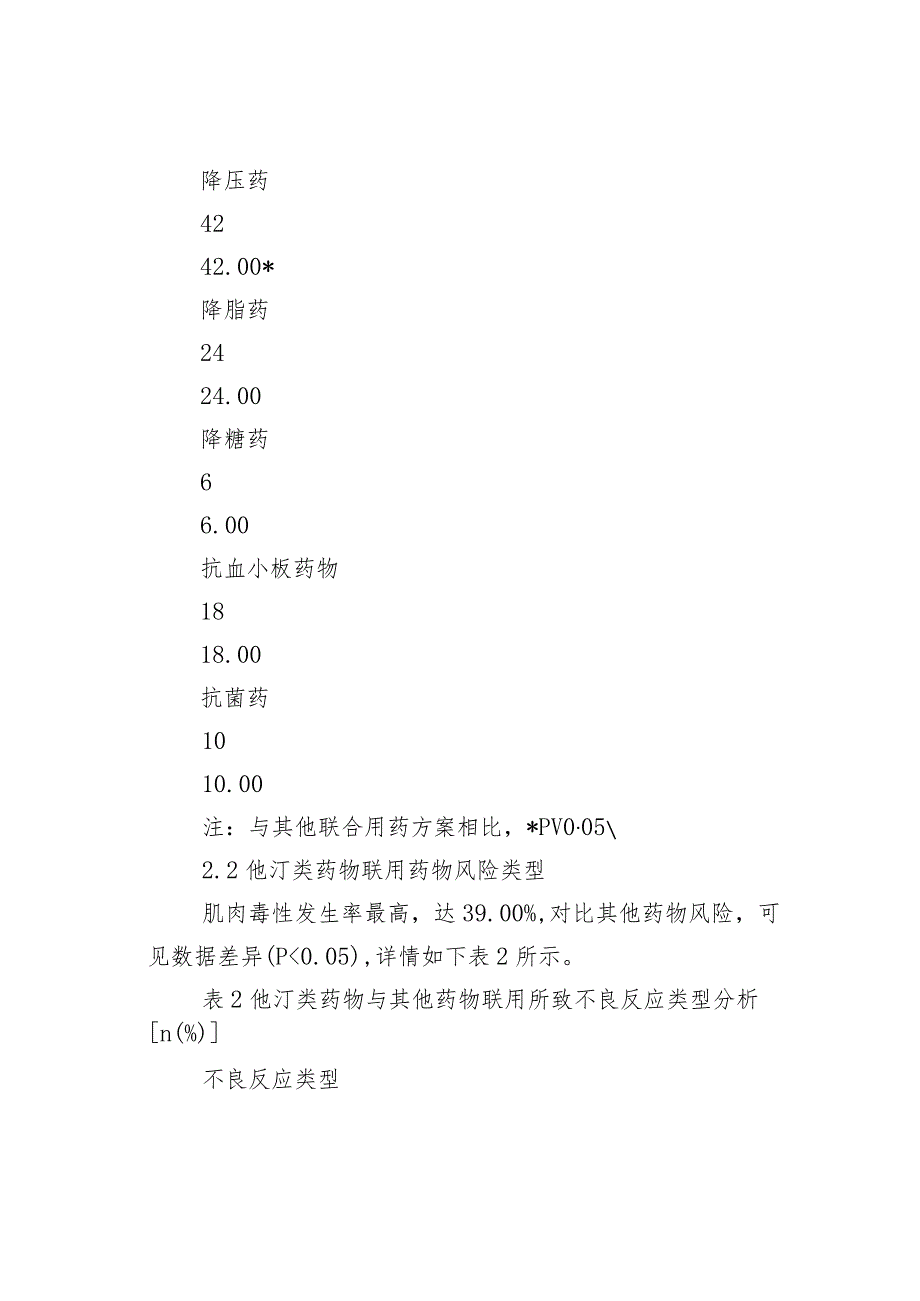 他汀类药物与其他药物联用致不良反应的分析.docx_第3页