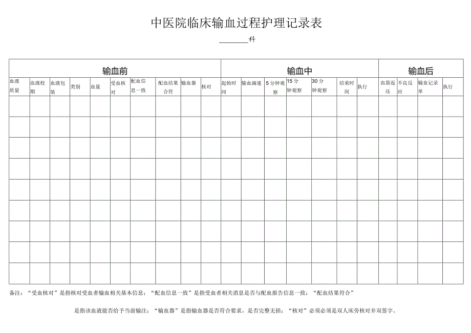 临床输血过程护理记录表.docx_第1页