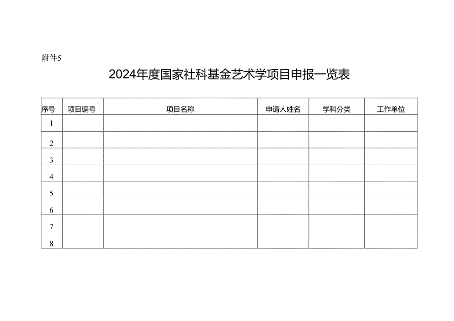 5.2024年度国家社科基金艺术学项目申报一览表.docx_第1页