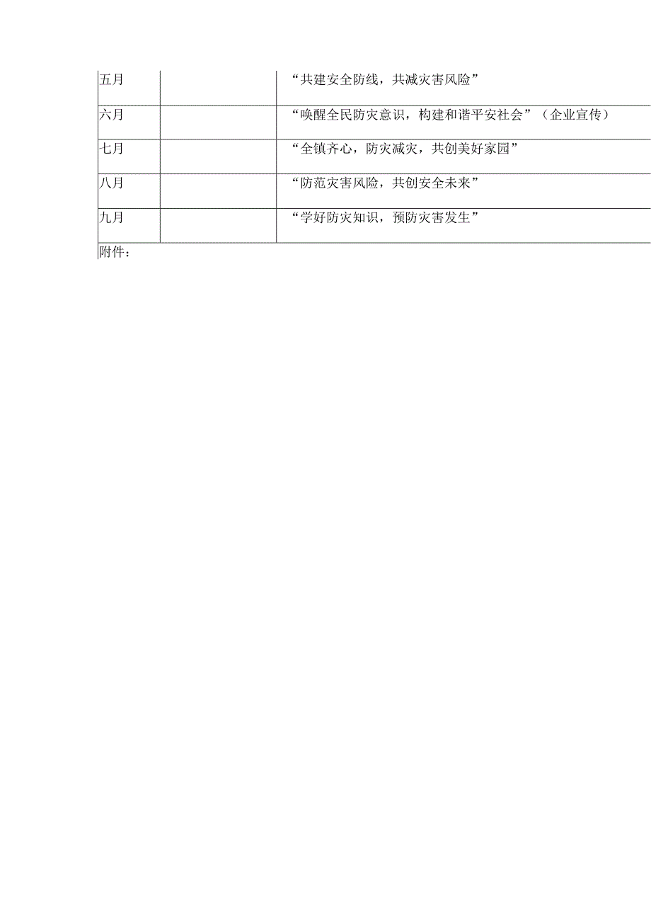 2024年度“一月一乡镇一镇一主题”防灾减灾宣传活动实施方案.docx_第3页