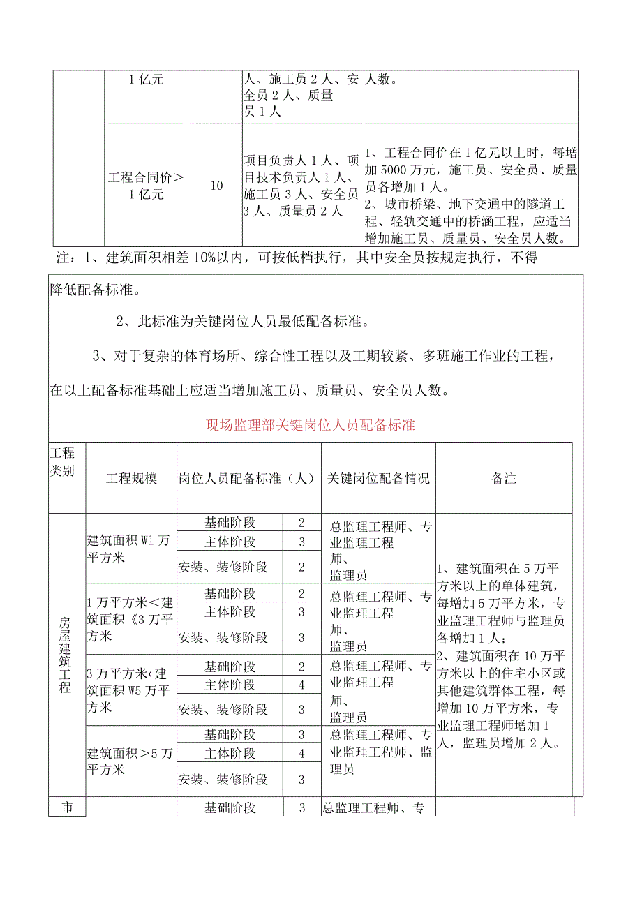 施工项目部管理人员如何配备.docx_第2页