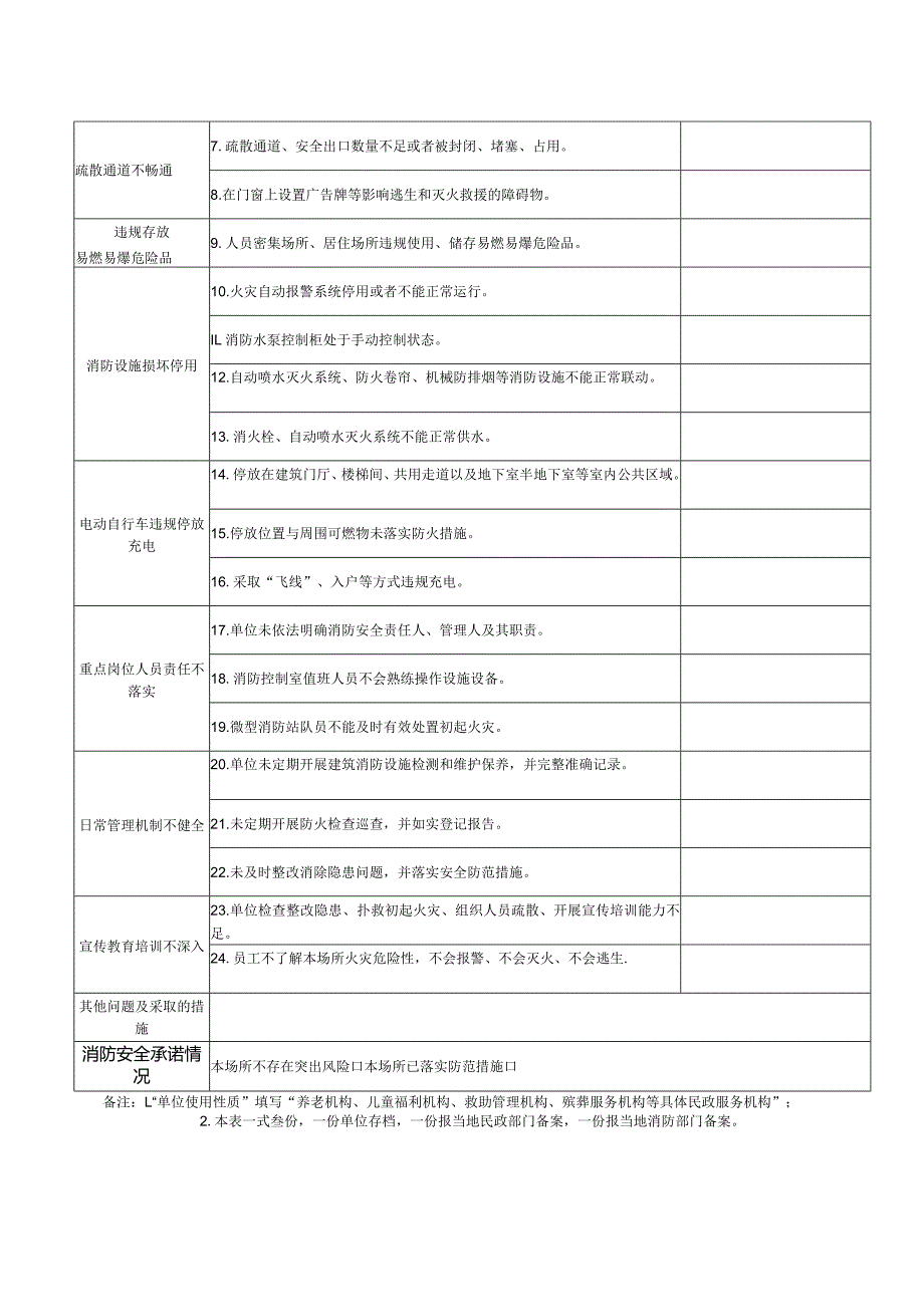 2024单位消防安全自评自查自改和消防安全承诺登记表.docx_第2页