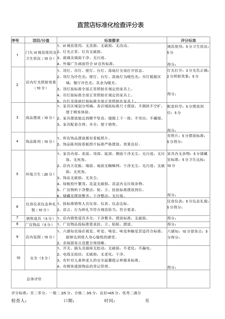 直营店标准化检查评分表.docx_第1页