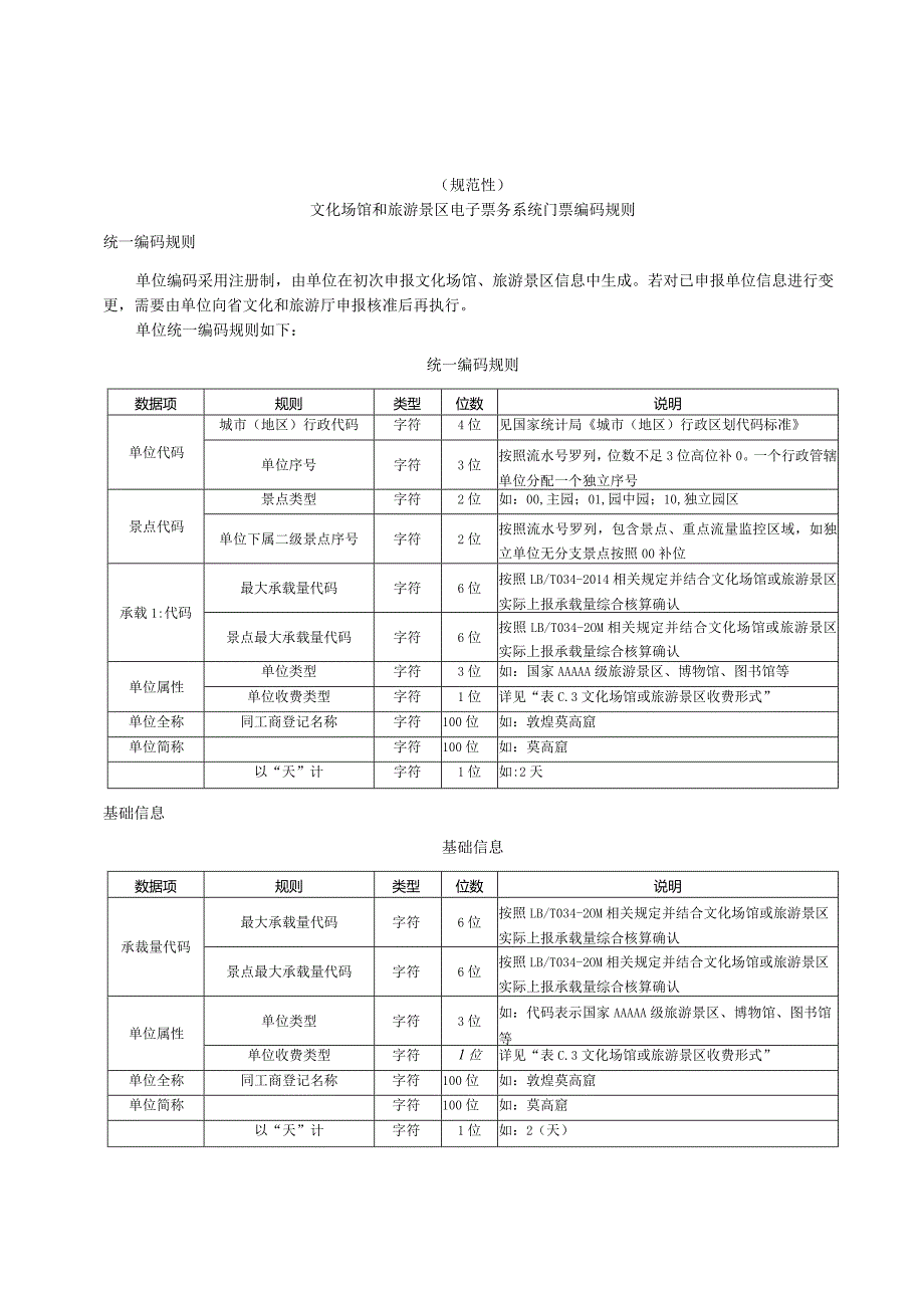 文化场馆和旅游景区电子票务系统门票编码规则、数据接口规范.docx_第1页