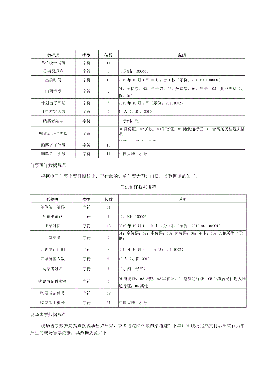 文化场馆和旅游景区电子票务系统门票编码规则、数据接口规范.docx_第3页