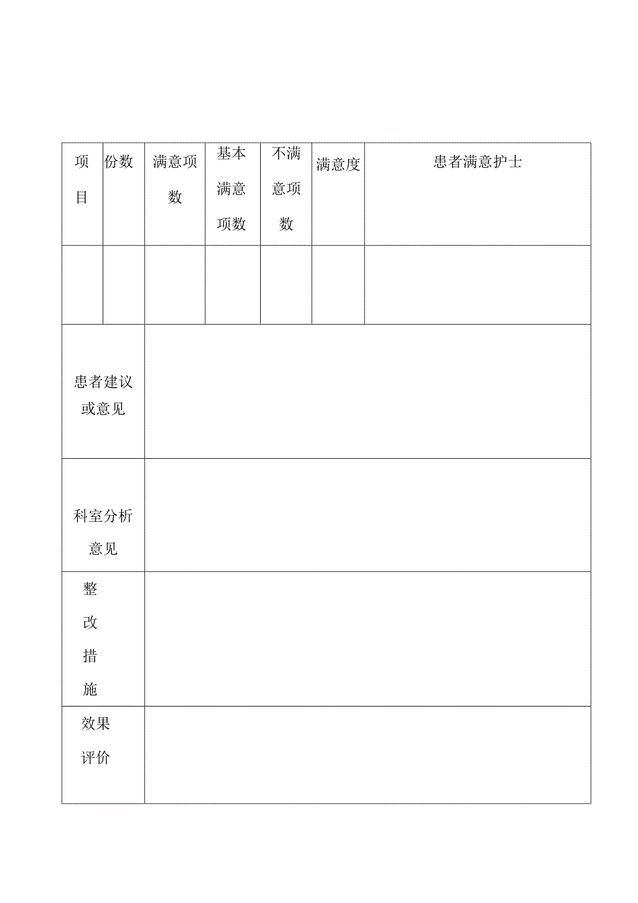 内二科优质护理满意度调查反馈表.docx_第1页