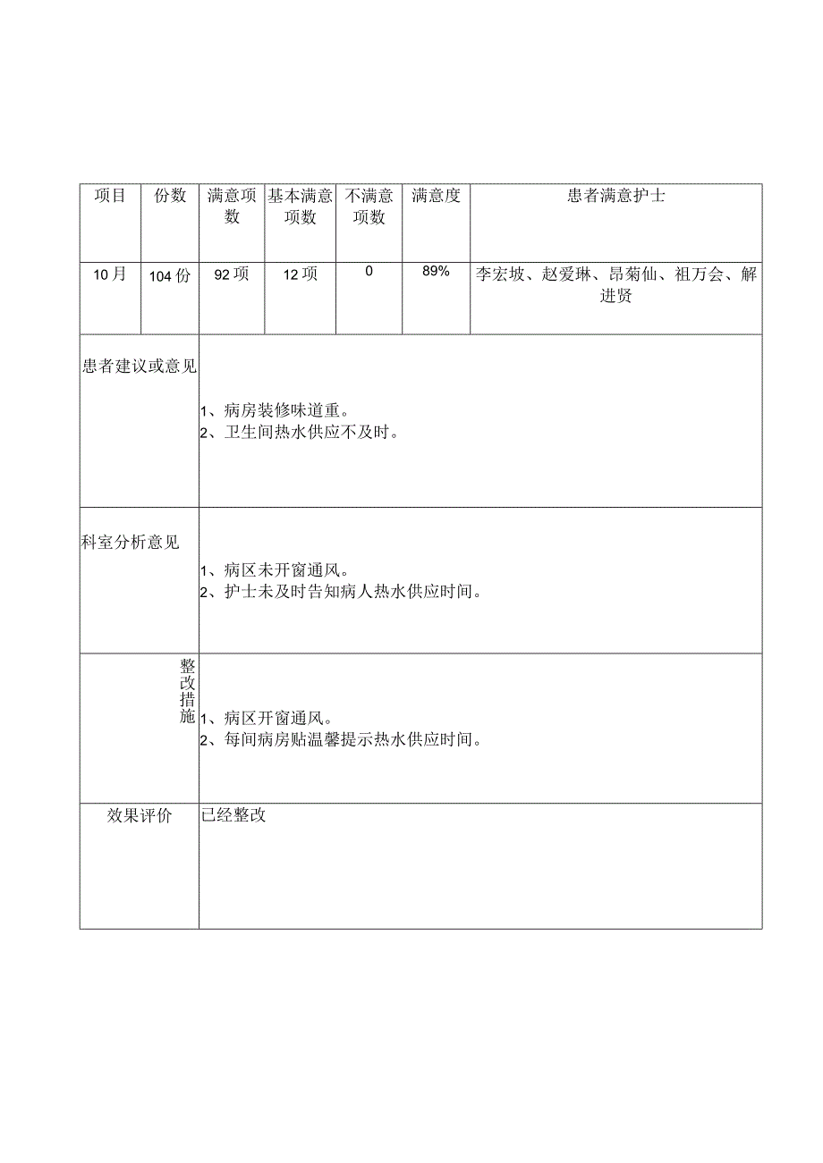 内二科优质护理满意度调查反馈表.docx_第2页