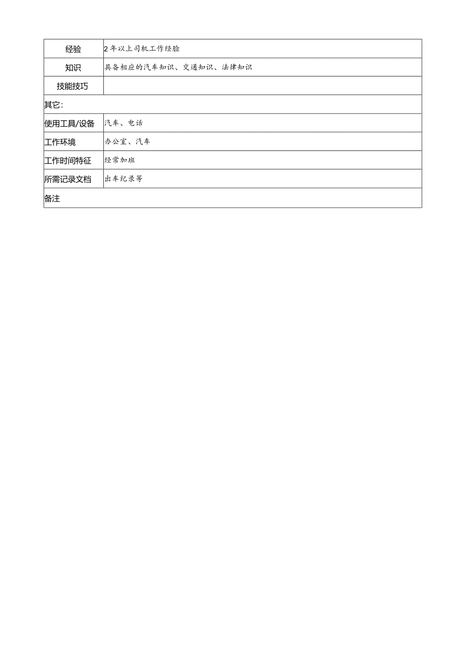 X投资企业综合管理部司机职务说明书.docx_第3页