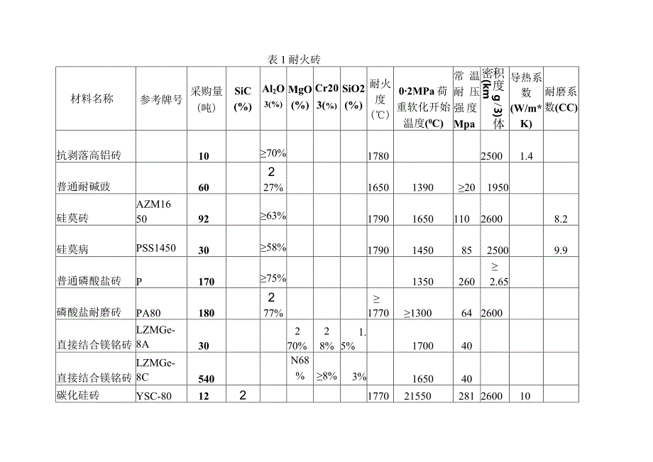 X水泥企业耐火材料采购询价书.docx_第3页