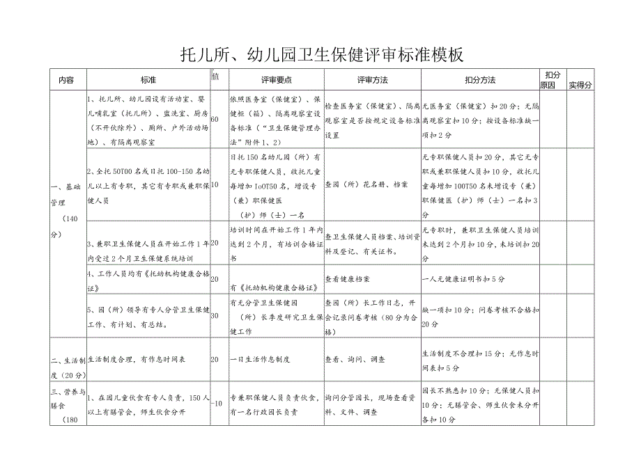 托儿所、幼儿园卫生保健评审标准模板.docx_第1页