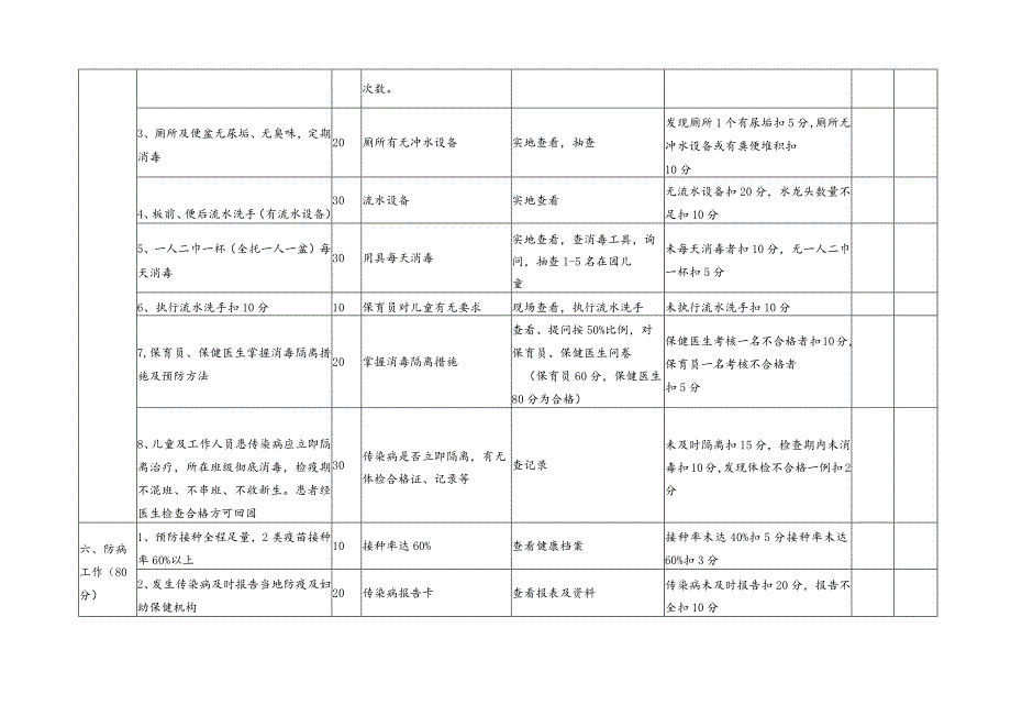 托儿所、幼儿园卫生保健评审标准模板.docx_第3页