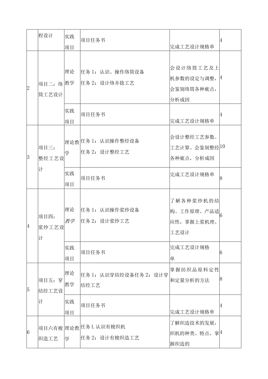 《丝织》课程标准.docx_第2页