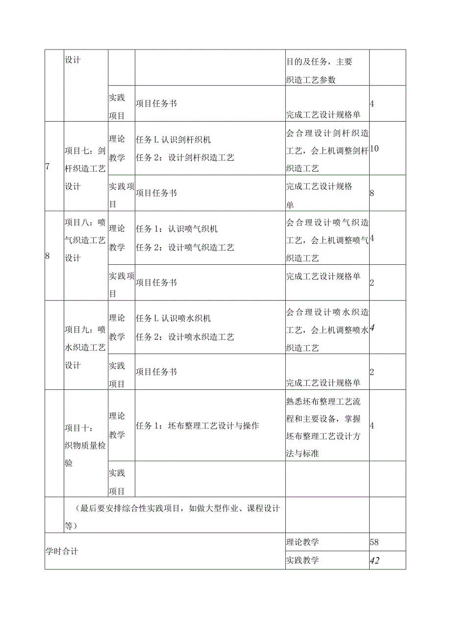 《丝织》课程标准.docx_第3页