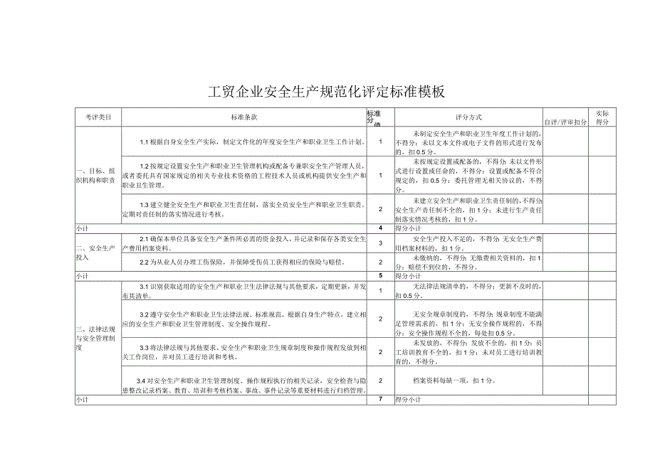 工贸企业安全生产规范化评定标准模板.docx_第1页