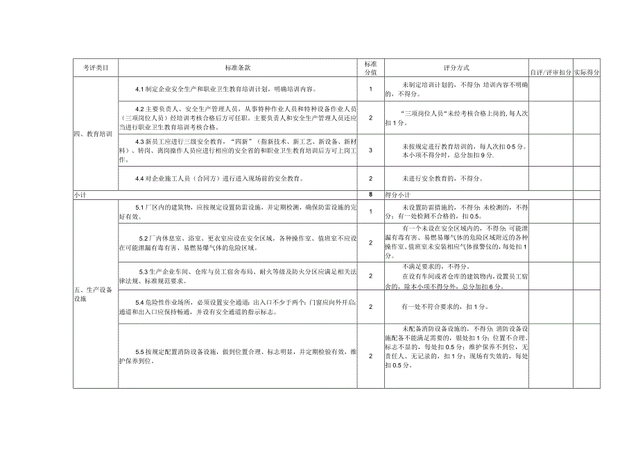 工贸企业安全生产规范化评定标准模板.docx_第2页