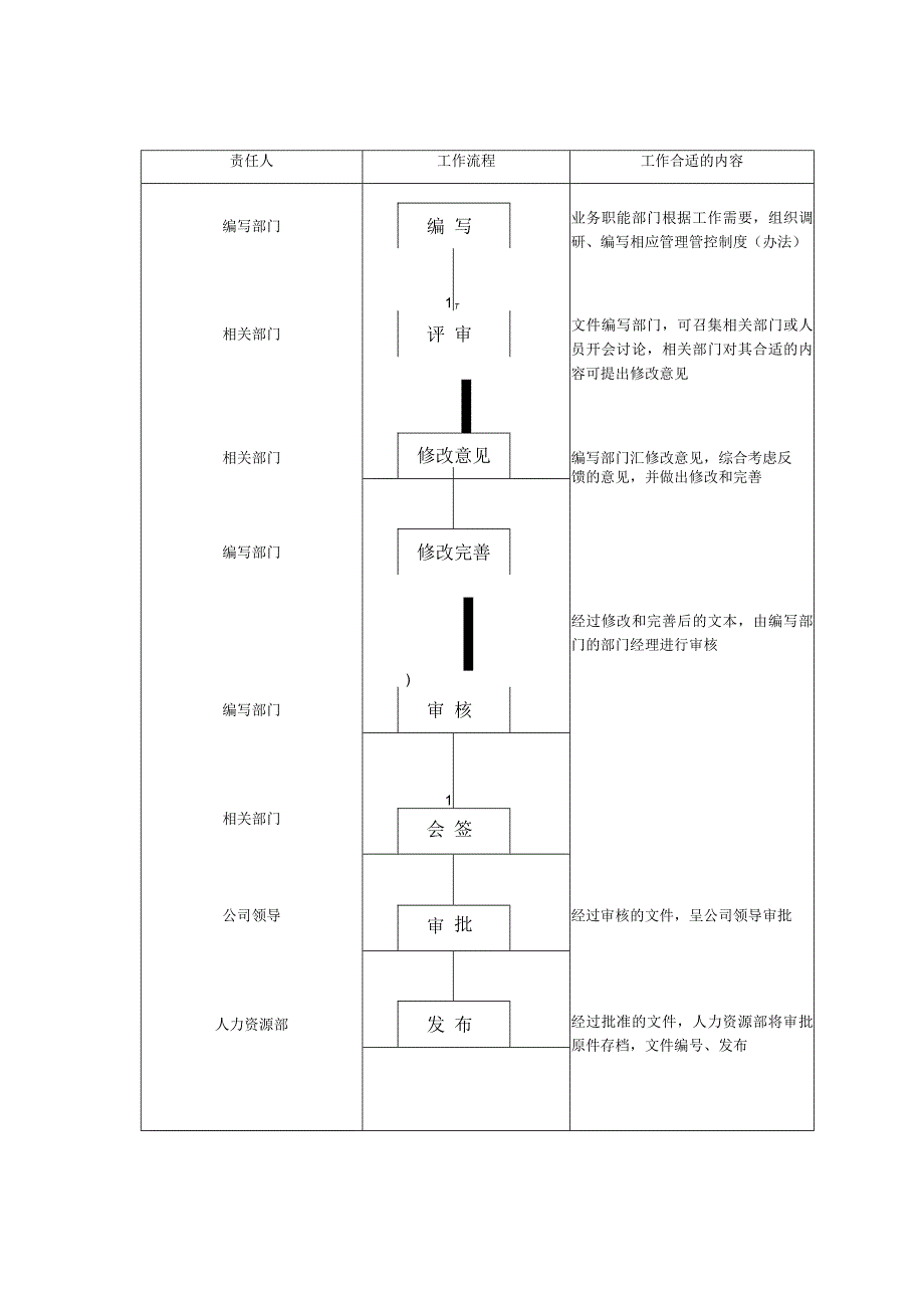 XX企业规章制度管理纲要.docx_第2页