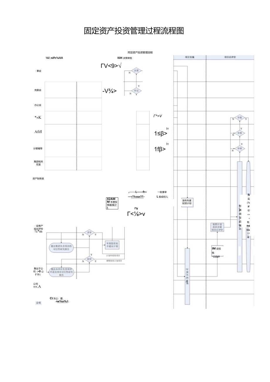 固定资产投资管理过程流程图.docx_第1页