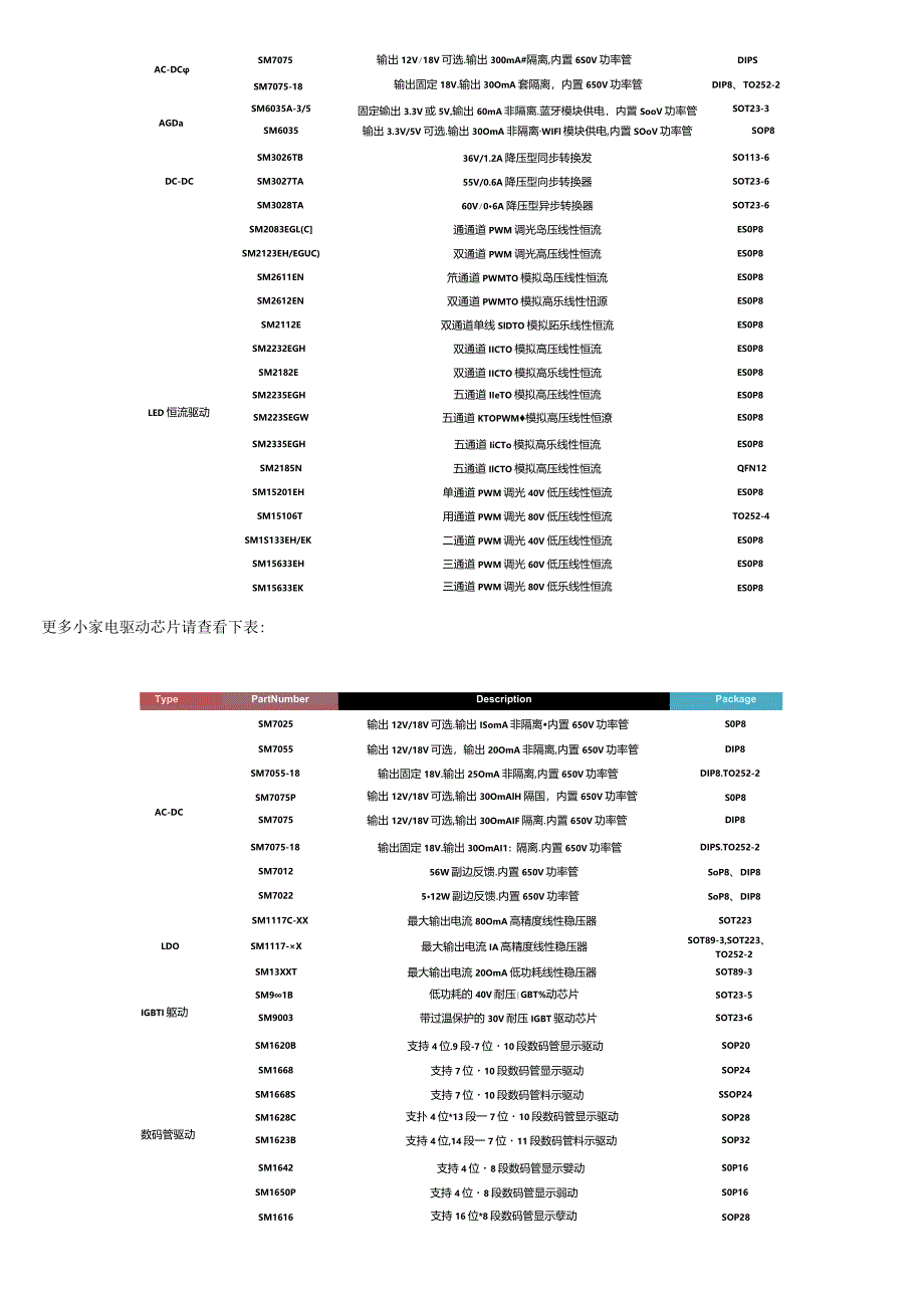 led灯驱动芯片有哪些型号.docx_第3页