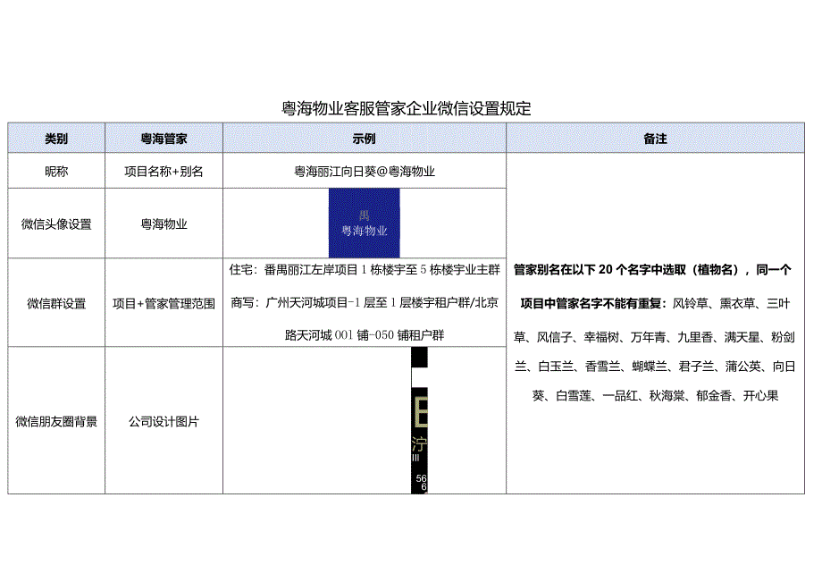 附件2：客服管家企业微信设置规定.docx_第1页