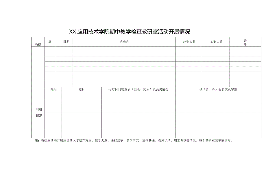 XX应用技术学院期中教学检查教研室活动开展情况（2024年）.docx_第1页