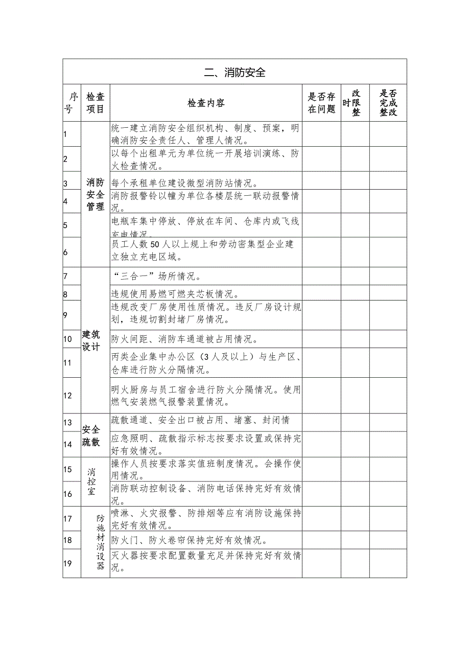 “厂中厂”企业“一企一档”安全检查对照表.docx_第2页