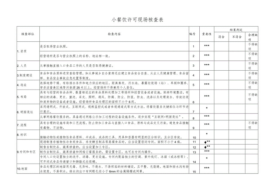 10.小餐饮现场核查表.docx_第2页