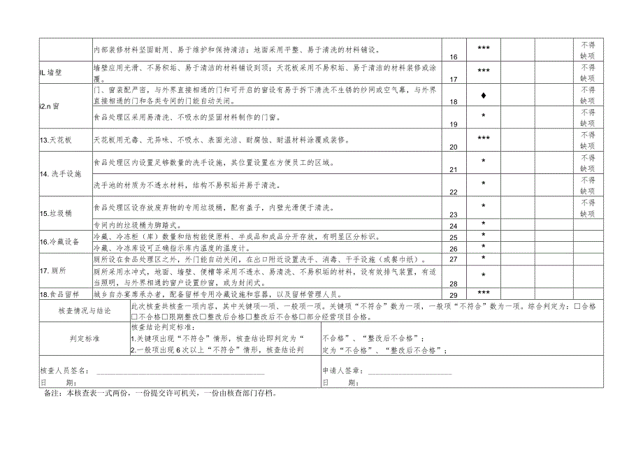 10.小餐饮现场核查表.docx_第3页