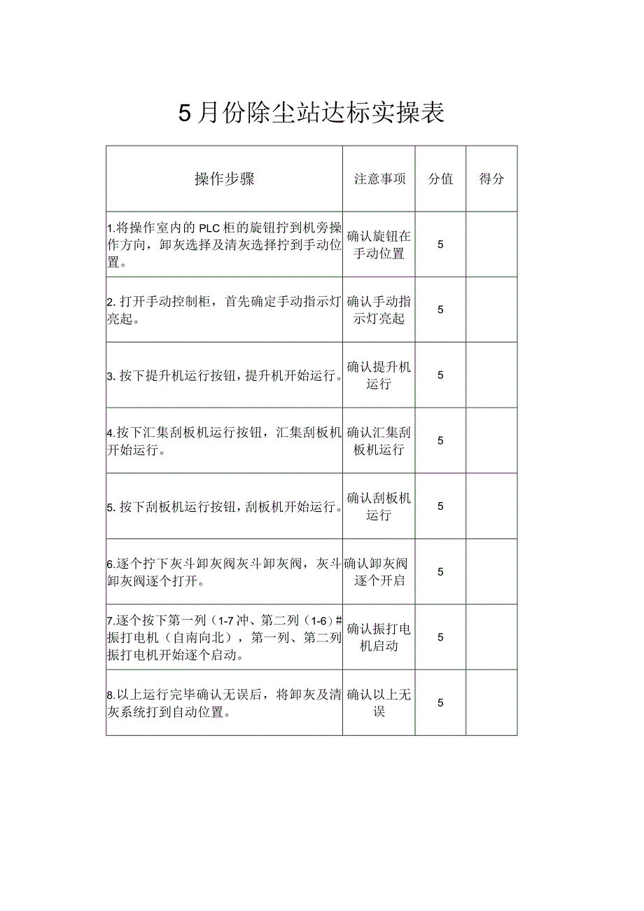 5月份除尘站达标实操表.docx_第1页