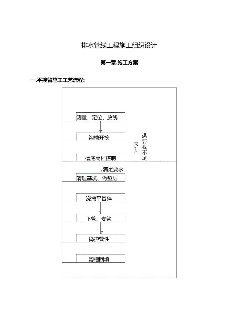 排水管线工程施工组织设计.docx_第1页