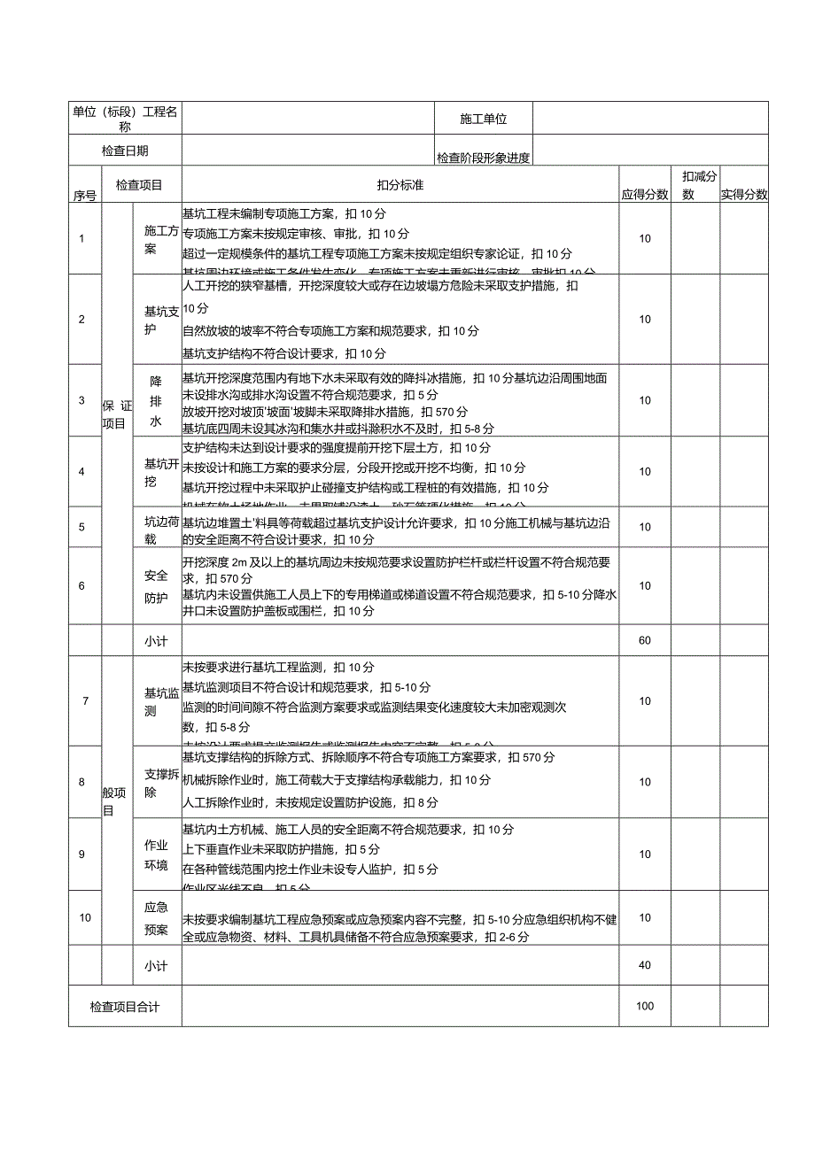 节后复工安全生产检查表.docx_第2页