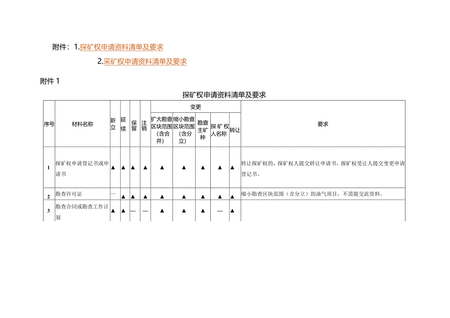 甘肃探矿权、采矿权申请资料清单及要求.docx_第1页