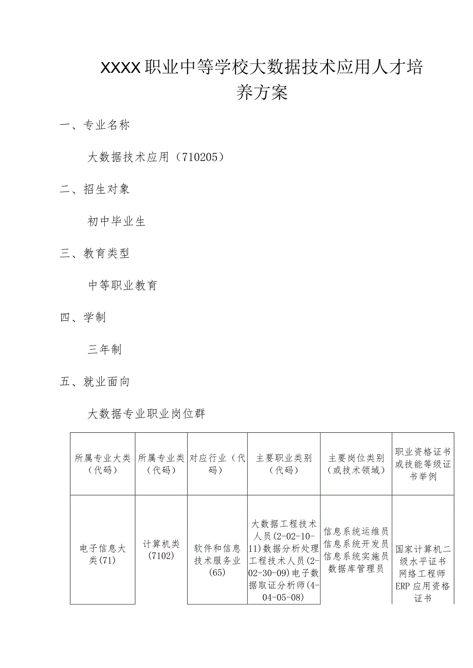 职业中等学校大数据技术应用人才培养方案.docx_第1页