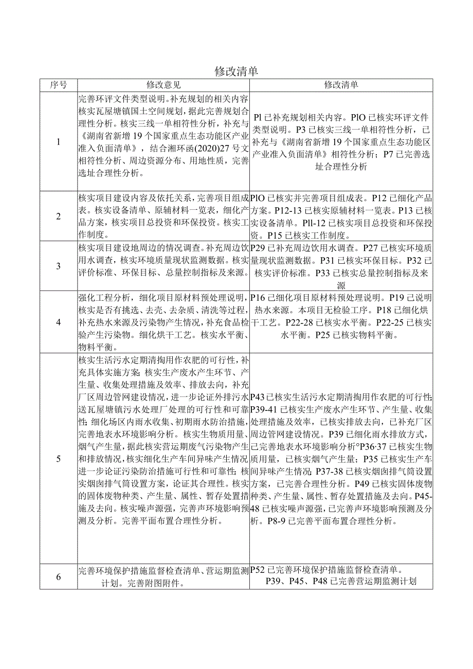 年加工2000吨竹笋建设项目环境影响报告表.docx_第3页