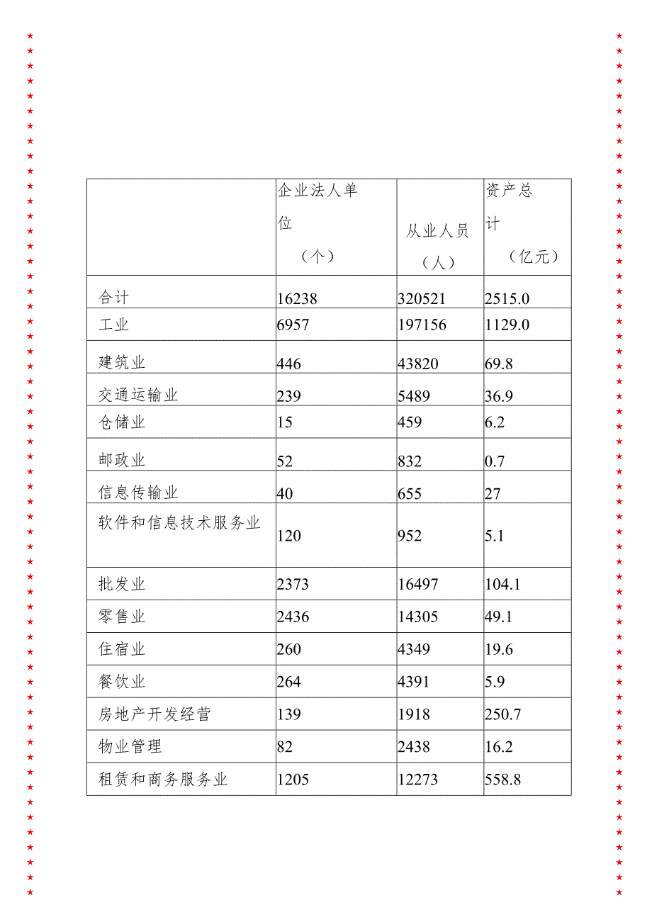 XX小微经济发展与农民增收路径探析.docx_第2页