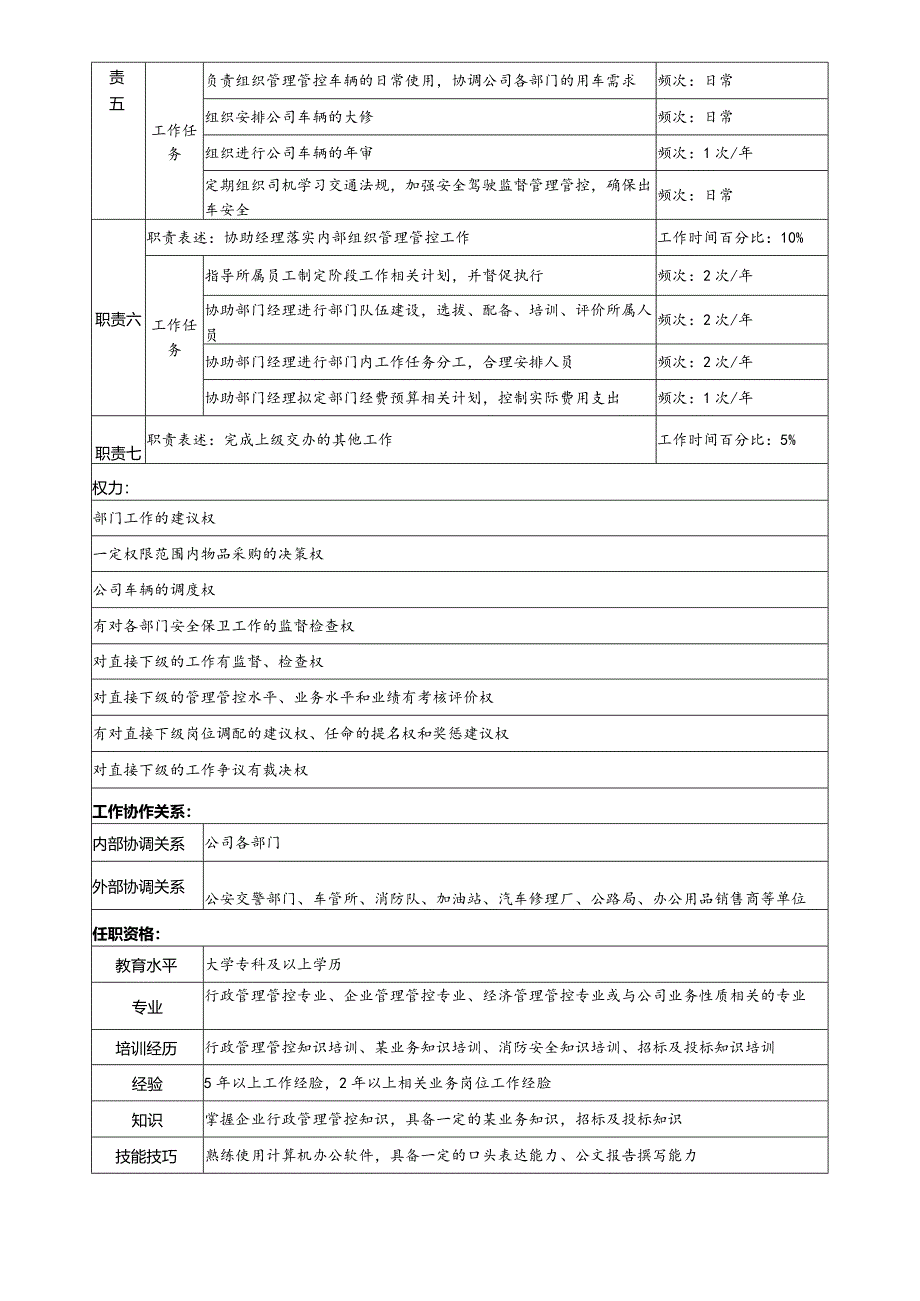 X投资企业综合管理部后勤保卫副经理职务说明书.docx_第2页