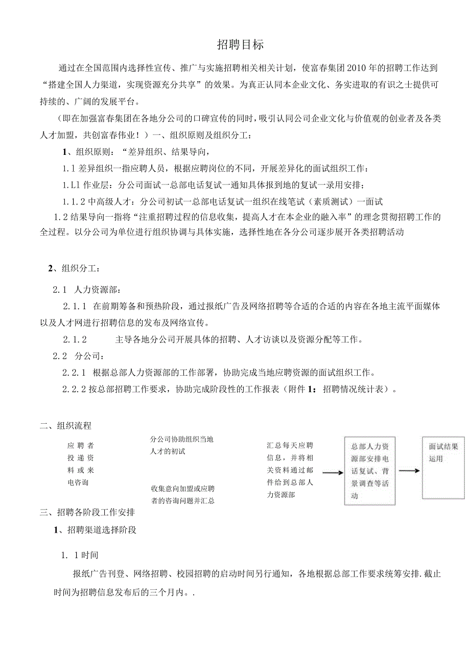 XX分企业招聘工作指导手册.docx_第2页