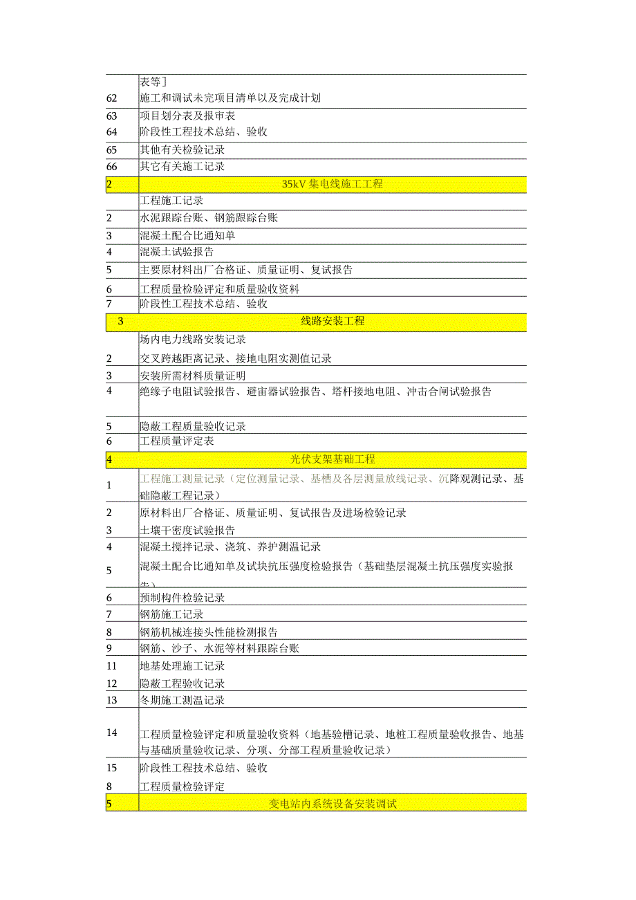 光伏电站项目工程资料清单.docx_第3页