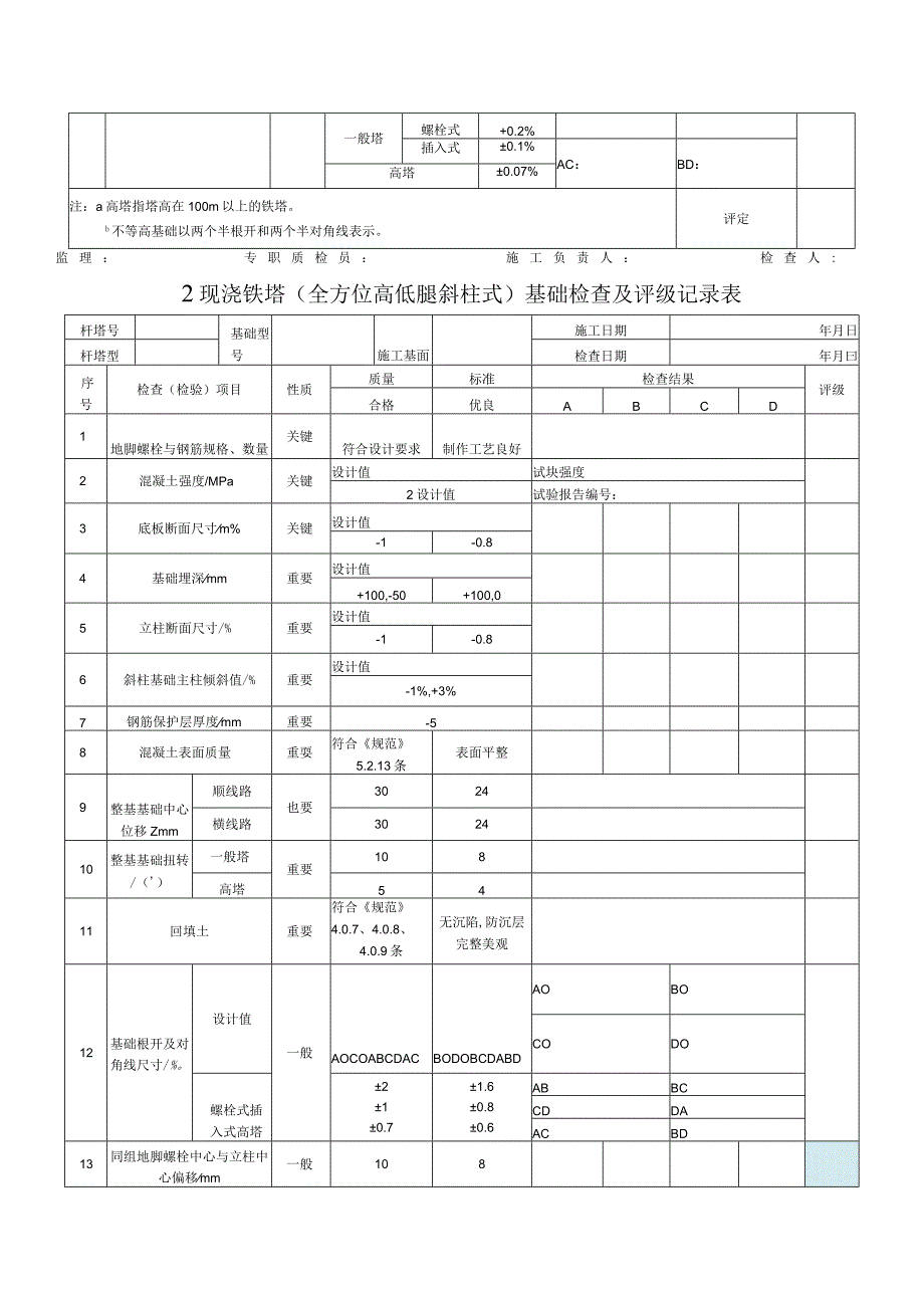 110KV~750KV线路基础检查及评定记录表格.docx_第2页