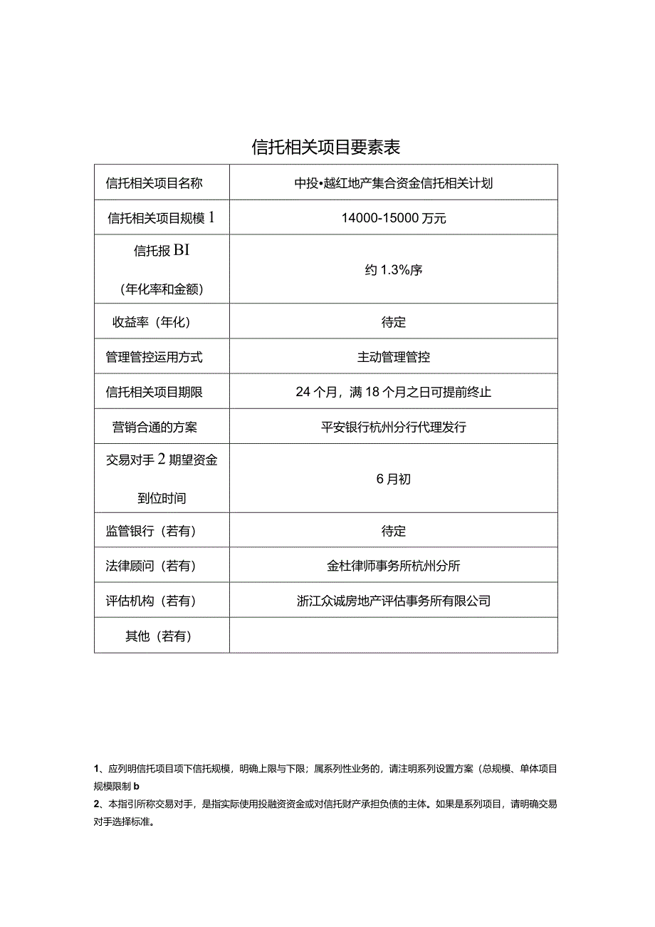 XX地产项目尽职调研报告.docx_第3页