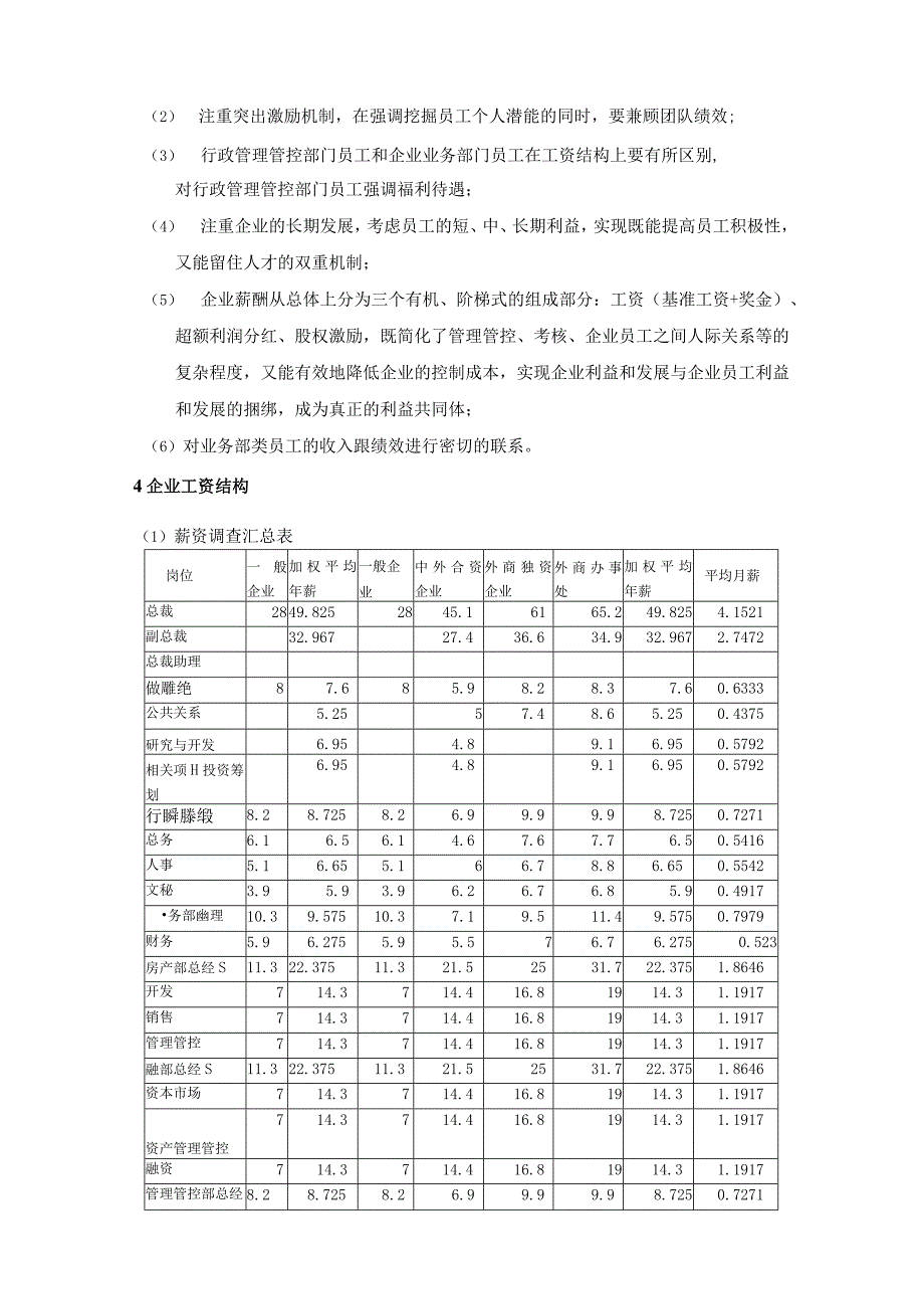 X投资企业薪酬管理方案.docx_第2页