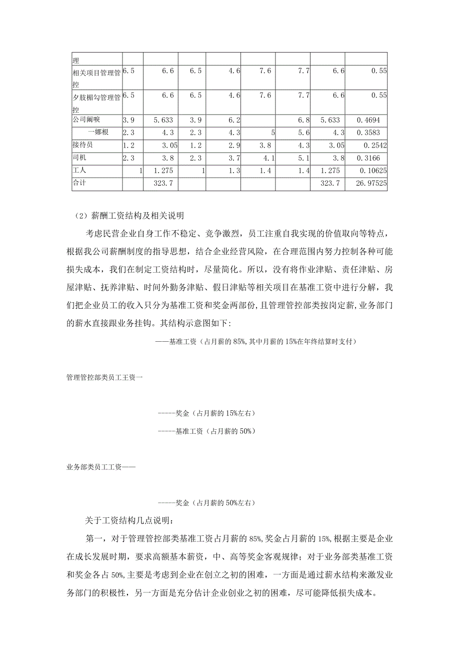 X投资企业薪酬管理方案.docx_第3页